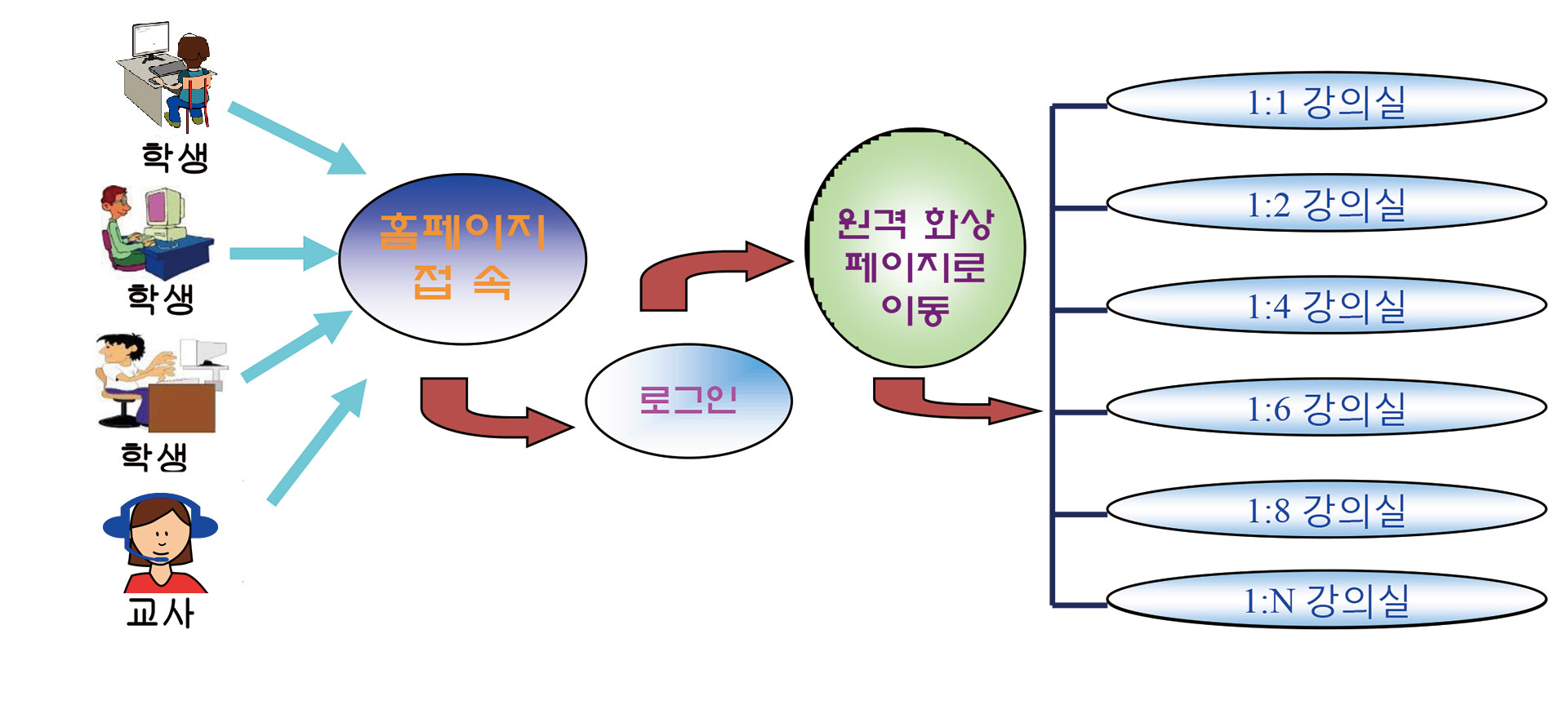 수업흐름도